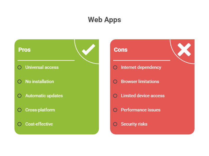 Web app pros and cons summary
