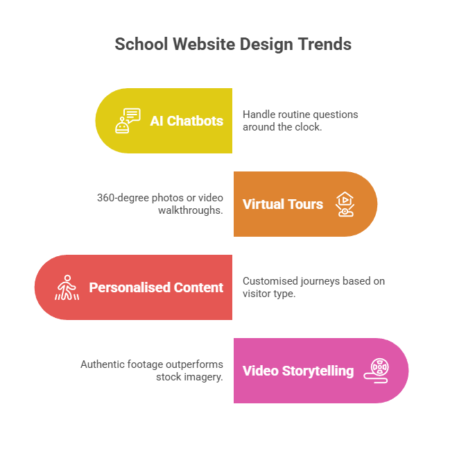school web design trend