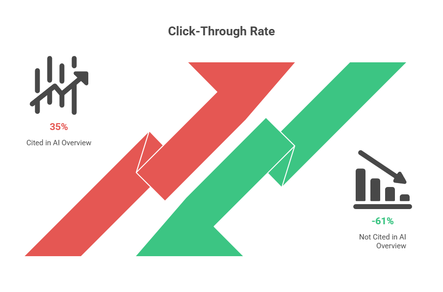Click-Through Rate