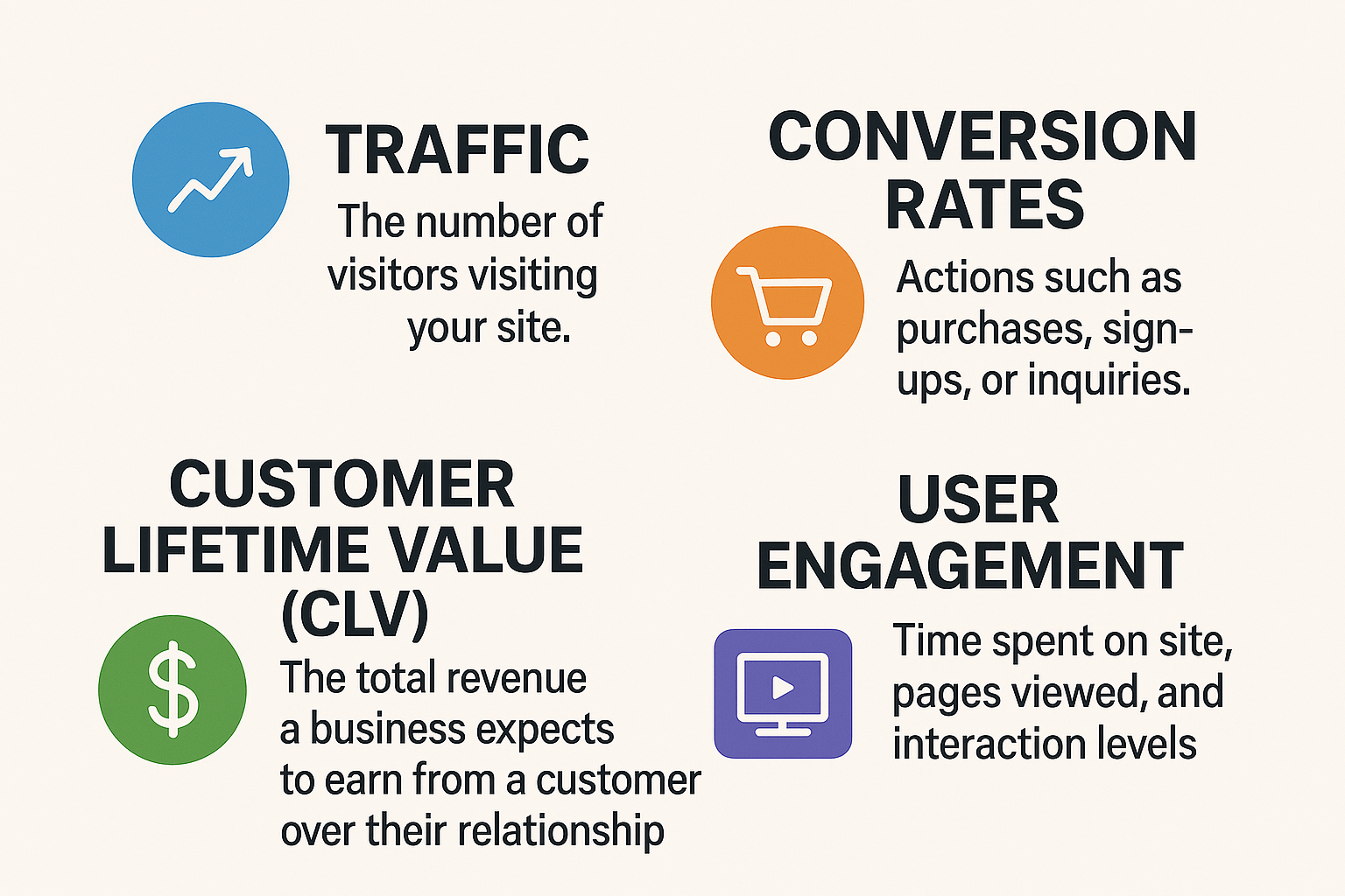ROI in web design