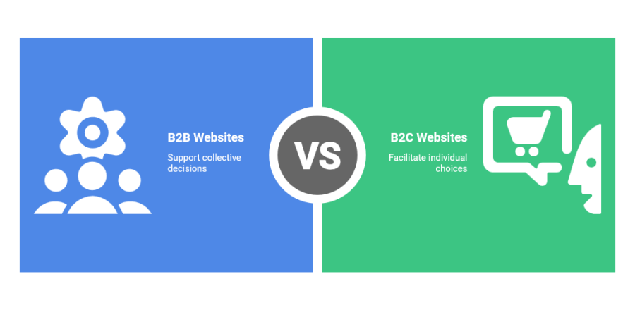 B2B vs. B2C Website Branding: Why Malaysian Companies Need Different Strategies