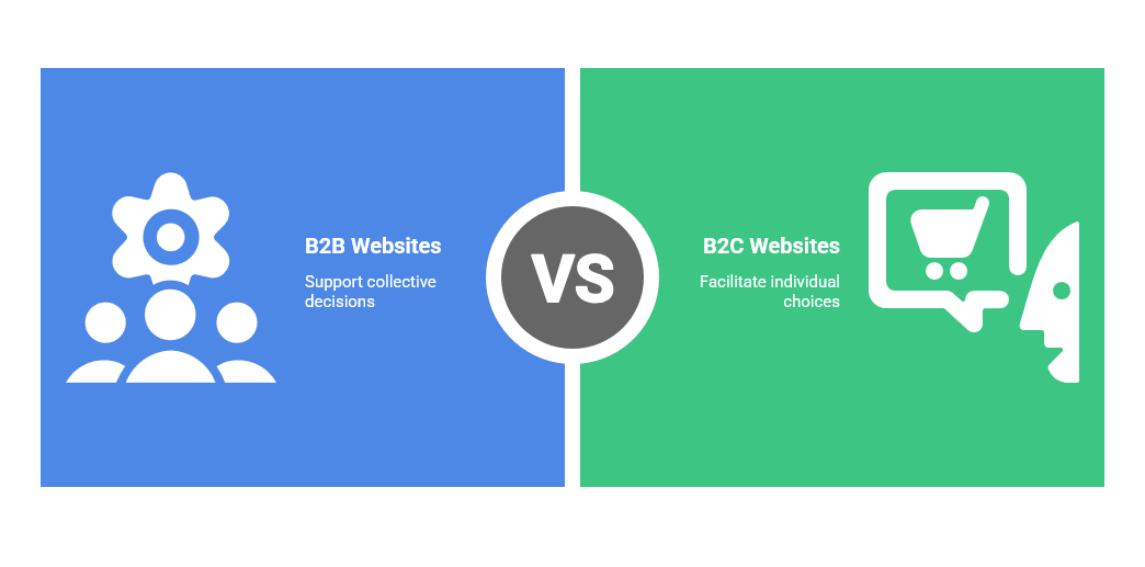 B2B vs. B2C Website Branding: Why Malaysian Companies Need Different Strategies