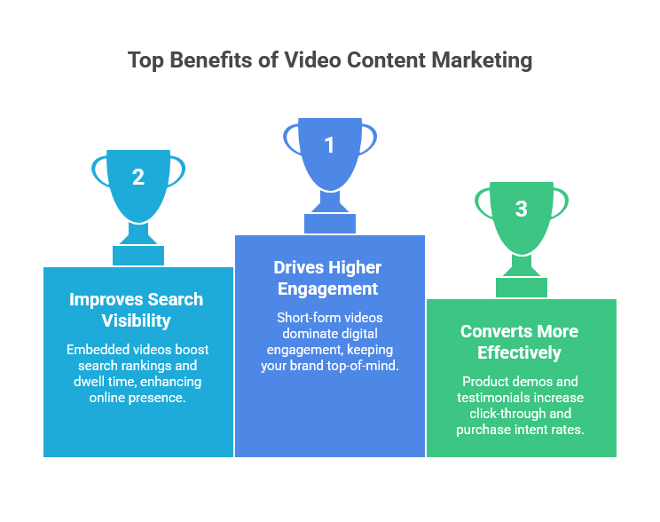 Top benefits of video content marketing