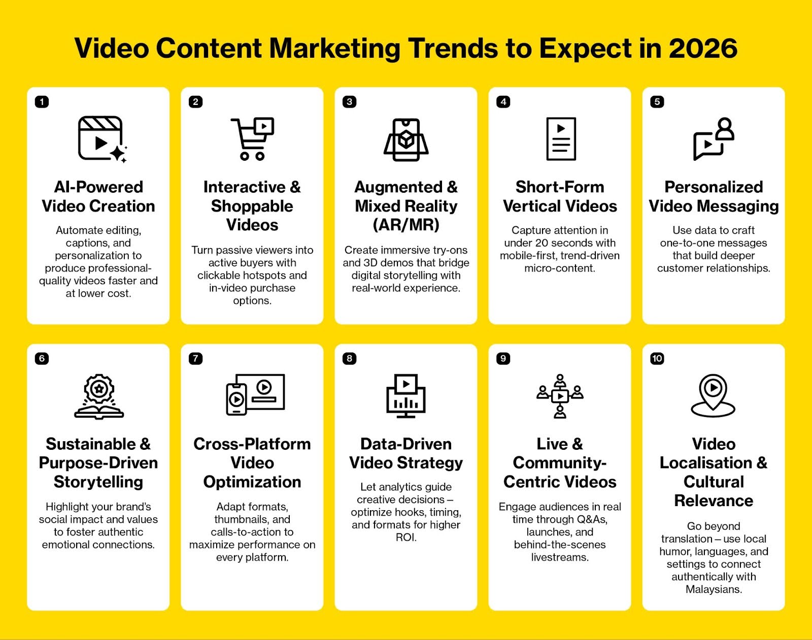video content marketing 2026
