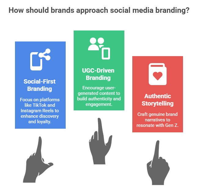 How should brands approach social media branding?
