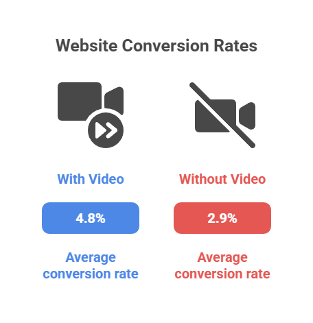 Website conversion rates

