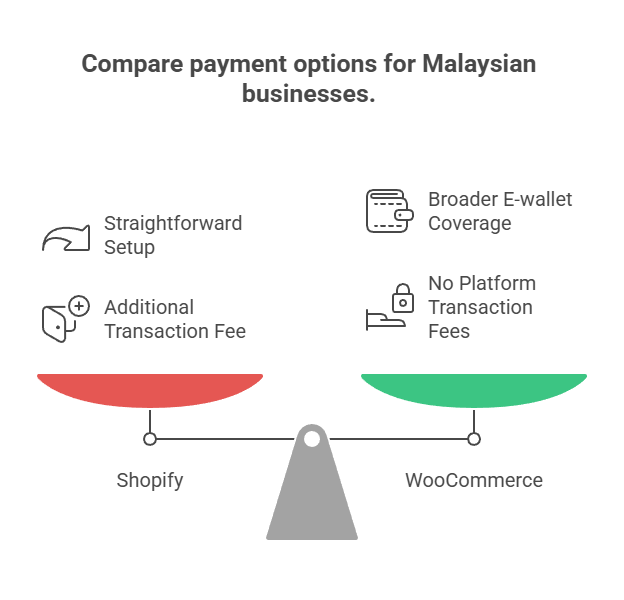 compare payment options