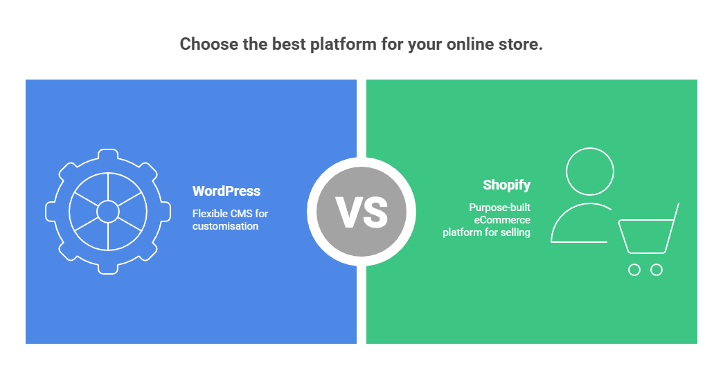 best plaform for your online store