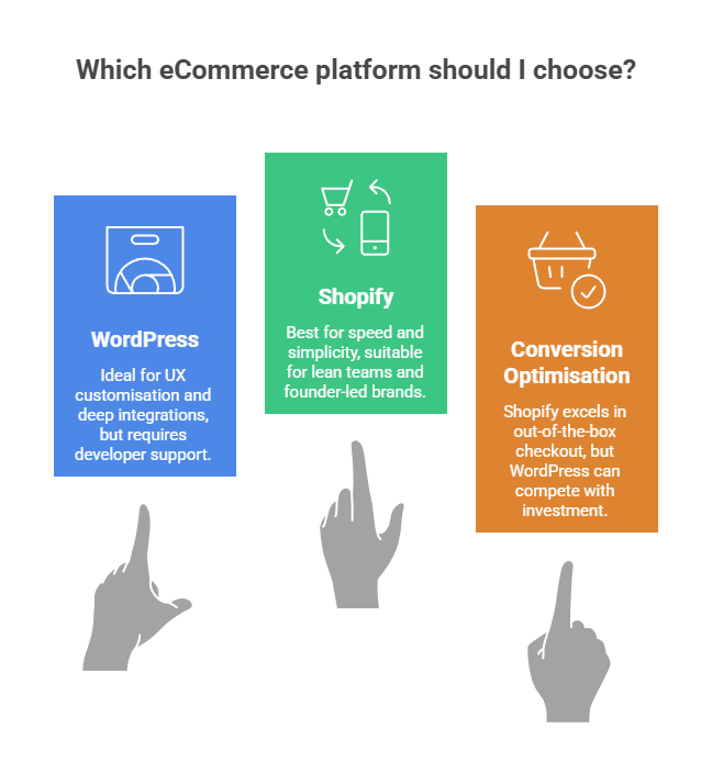 which eCommerce platform for you