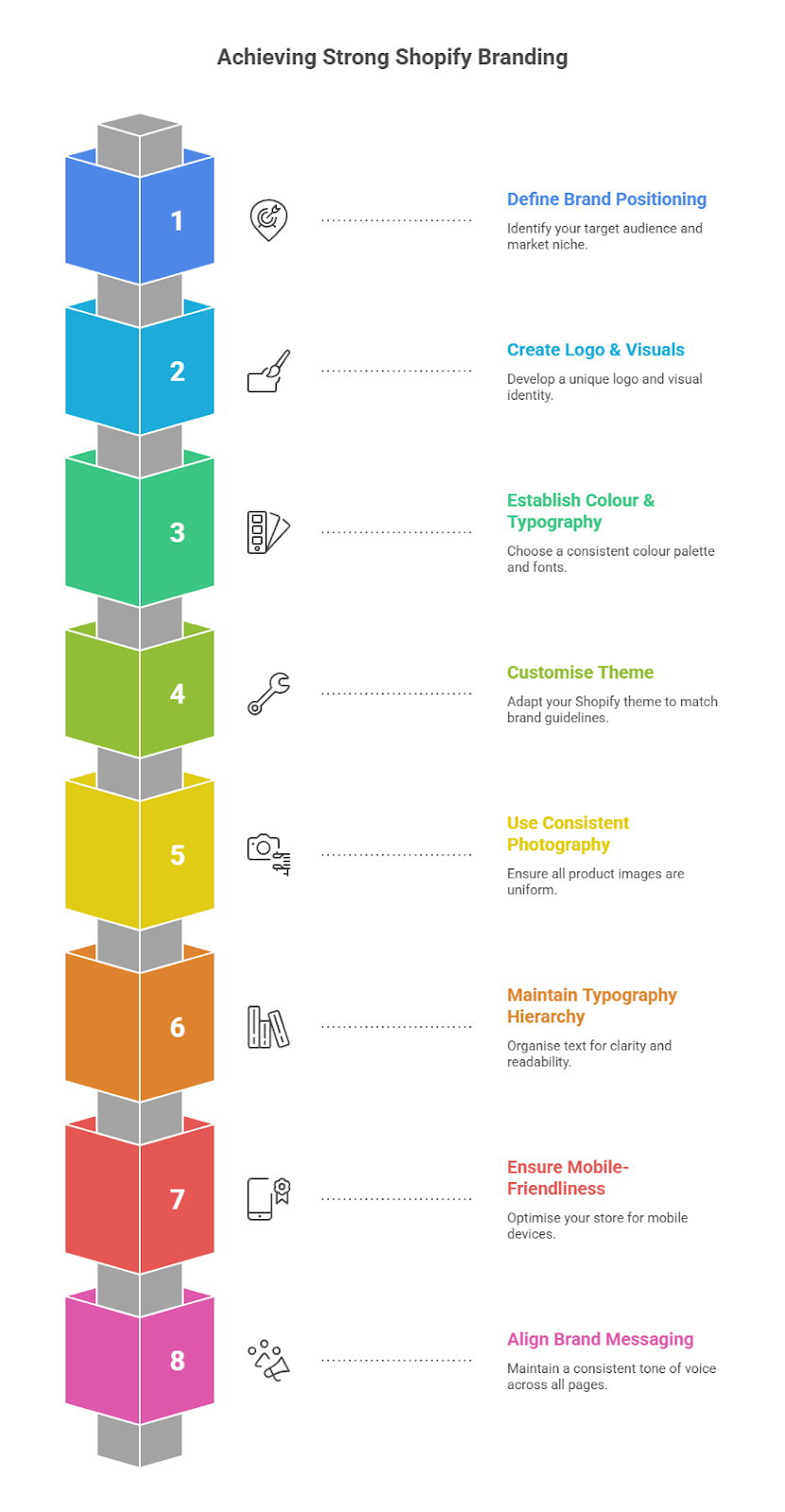 achieving strong shopify branding