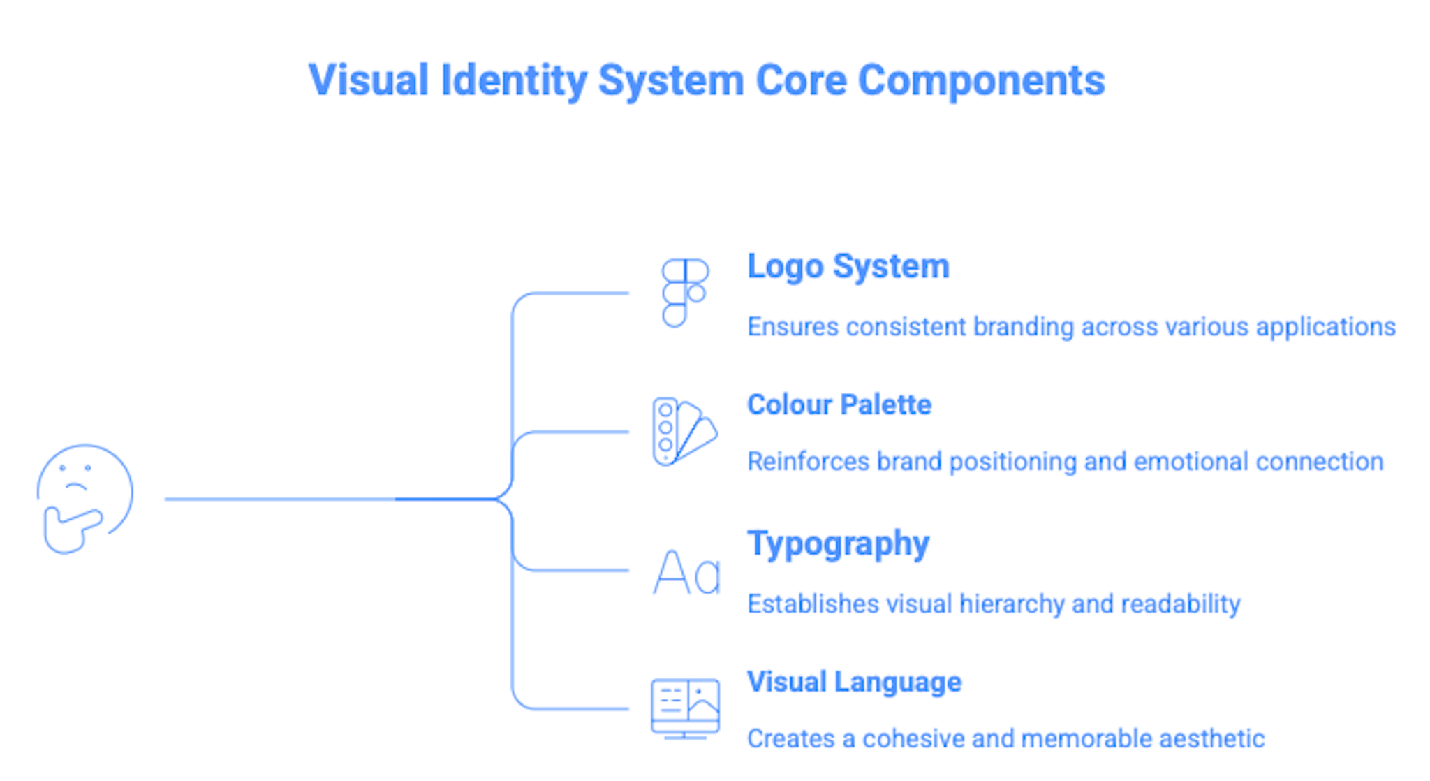 Visual Identity System