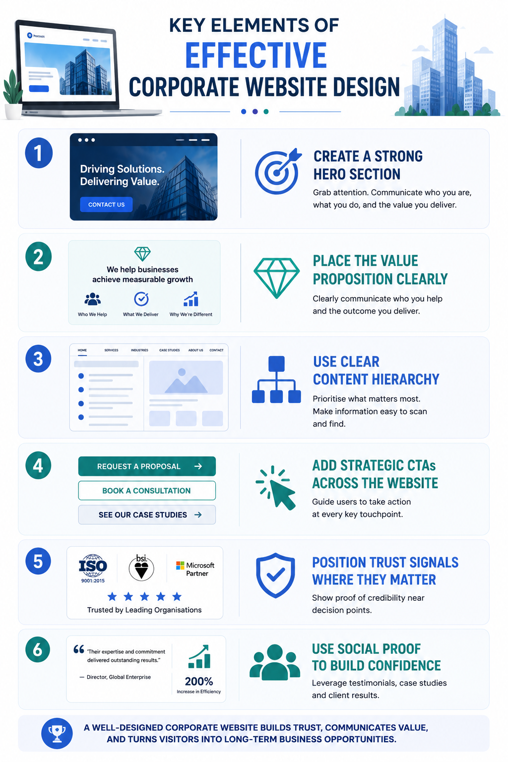 Effective Corporate Website Design