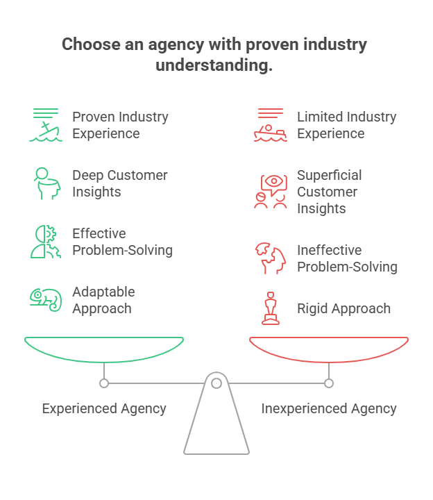 choose an agency with proven indeustry understanding