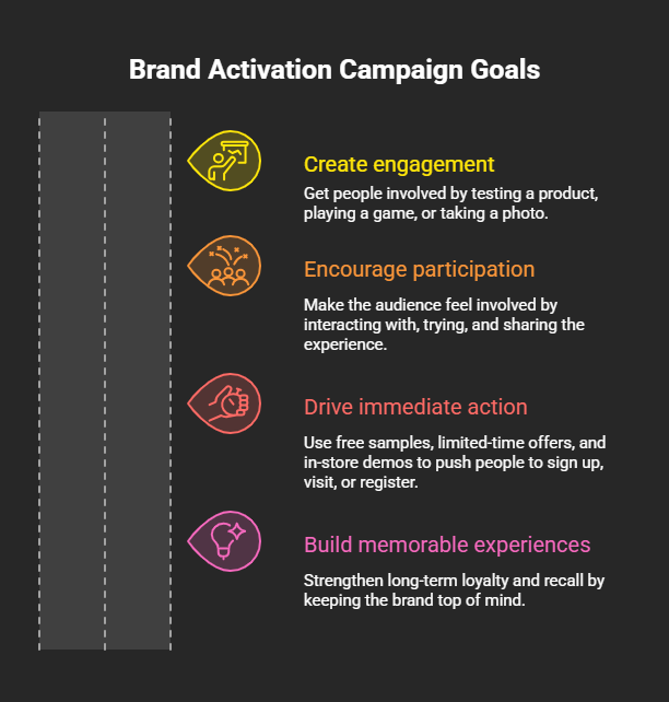 Goals of Brand Activation Campaign